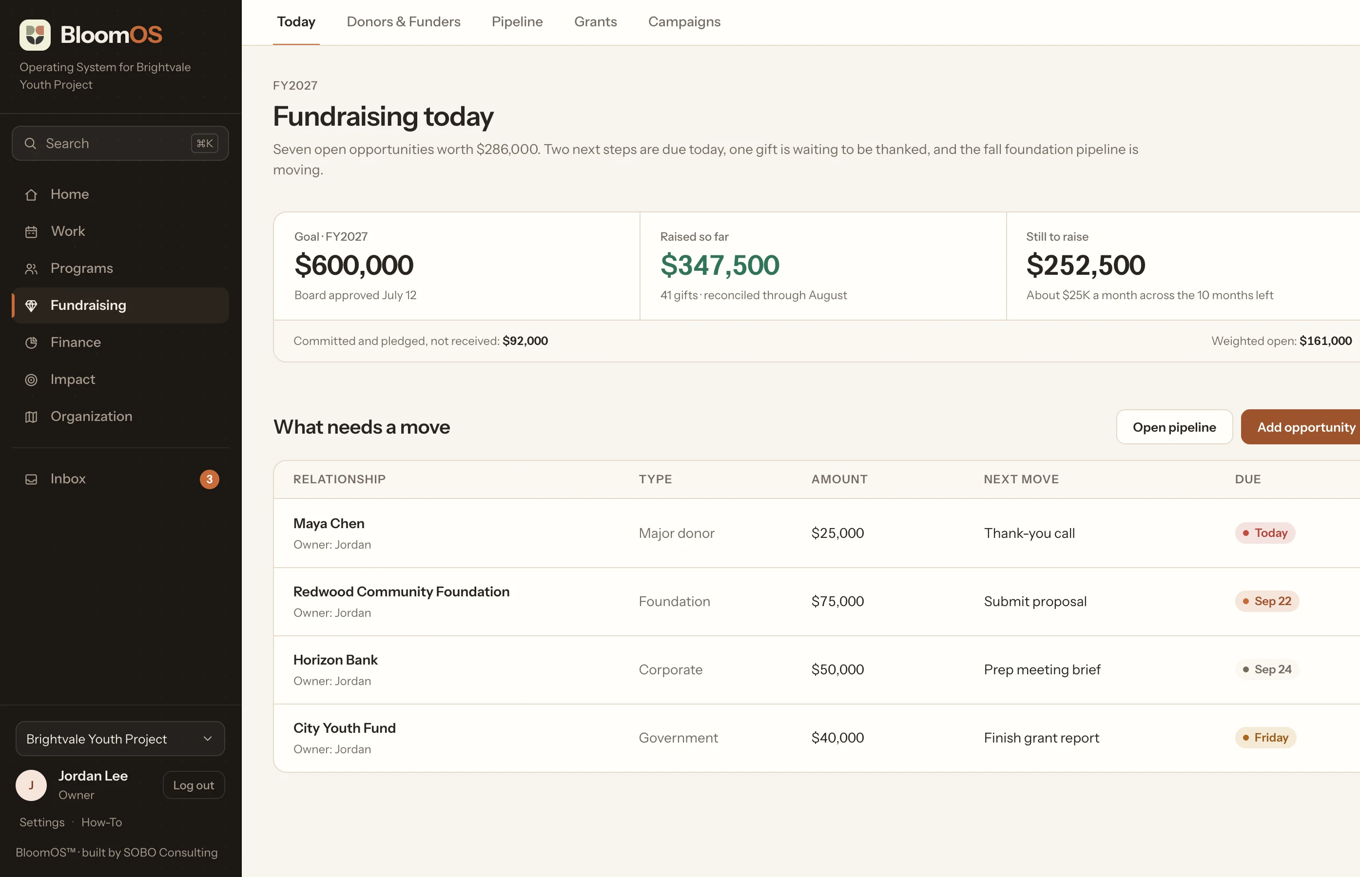 The BloomOS Fundraising screen, showing the annual goal and a table of donors who need a next move